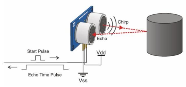 Graph-of-the-ultrasonic-sensors-measured-distance-to-the-reference-distance