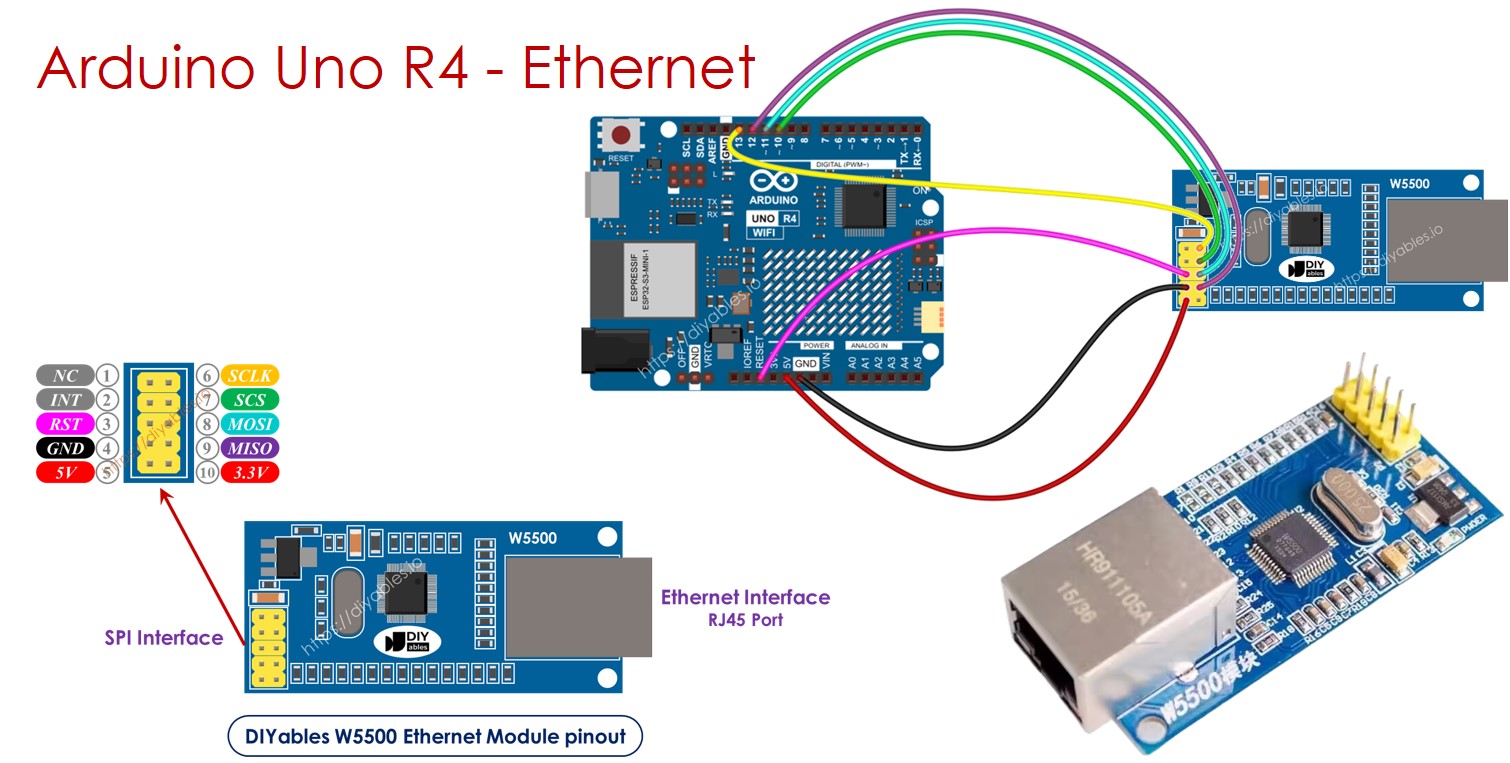 arduino-uno-r4-ethernet-module