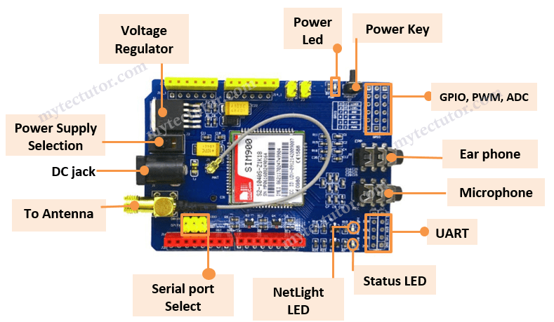 sim900-gsm-shield-components