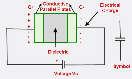 Construction-of-a-Capacitor