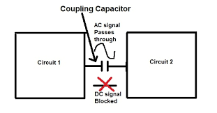 capacitive-coupling-learn-with-oj