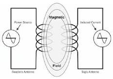 inductive-coupling-learn-with-oj