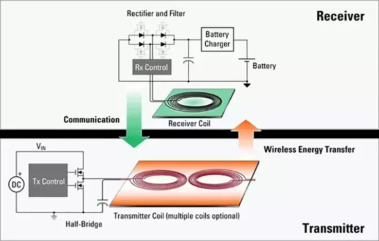 wireless-power-transmition-learn-with-oj