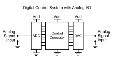 adc-dac-esp32-learn-with-oj