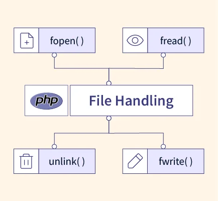 form-handling-php