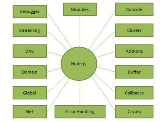 mysql-node-js