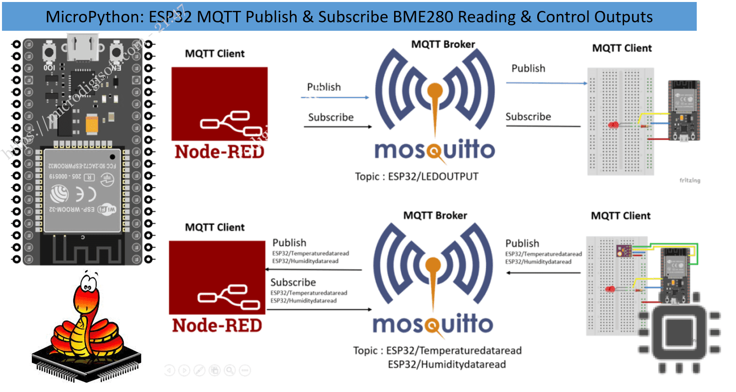 BME280-publish-readings-node-red-mqtt