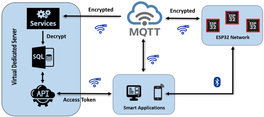 ESP32-MQTT-bme280
