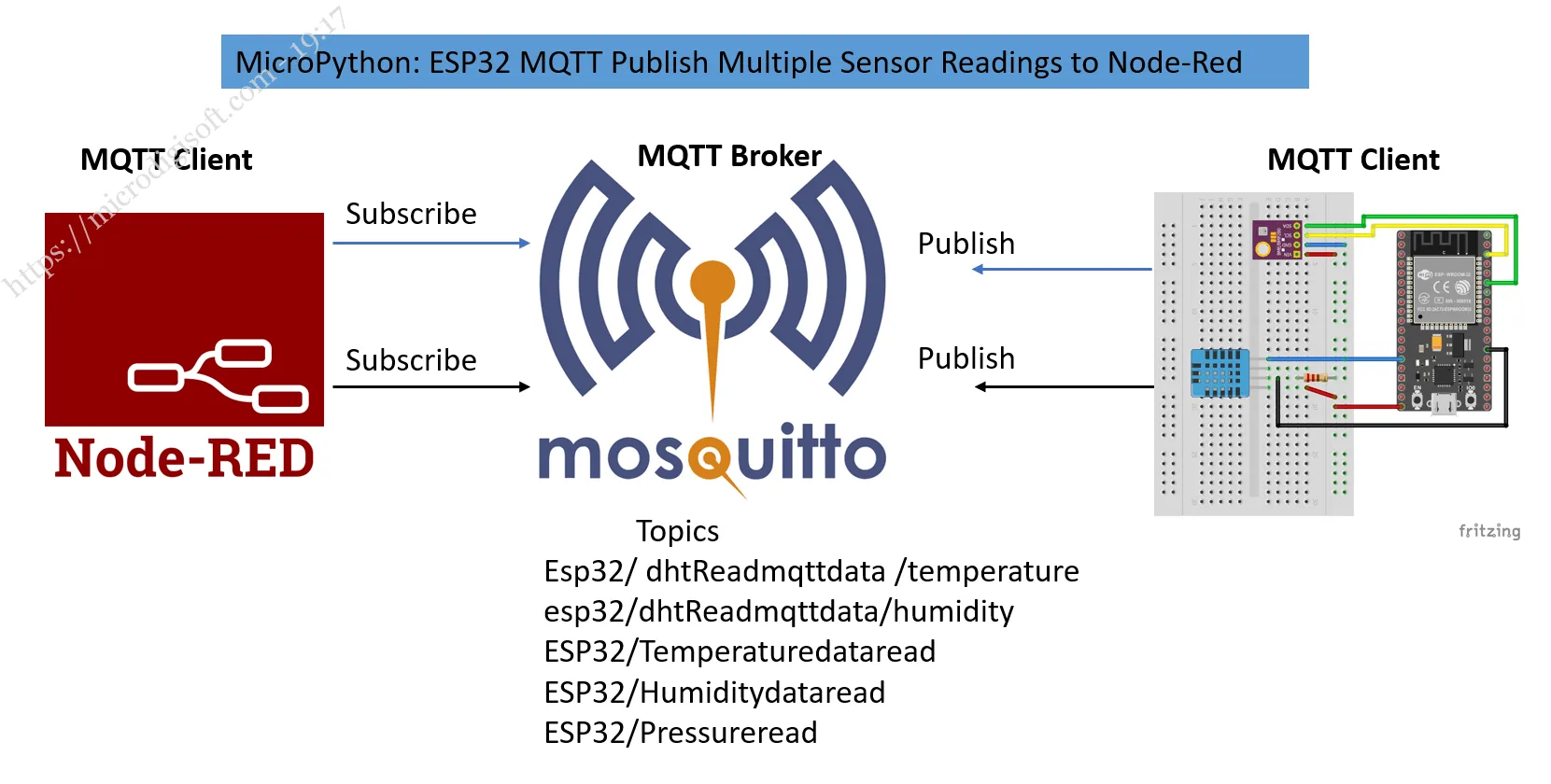 ESP32-Schematic-BM280-DHT11-MQTT-main