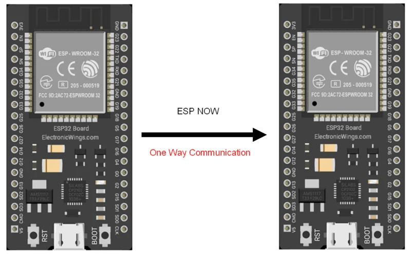 ESP8266-ESP-NOW-Two-Way-DHT-Readings-Overview