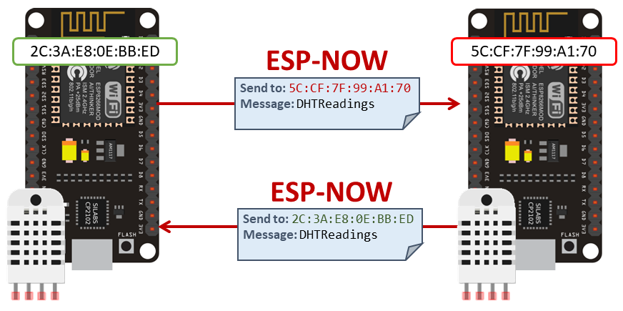 ESP_NOW_one_way_communication_two_boards