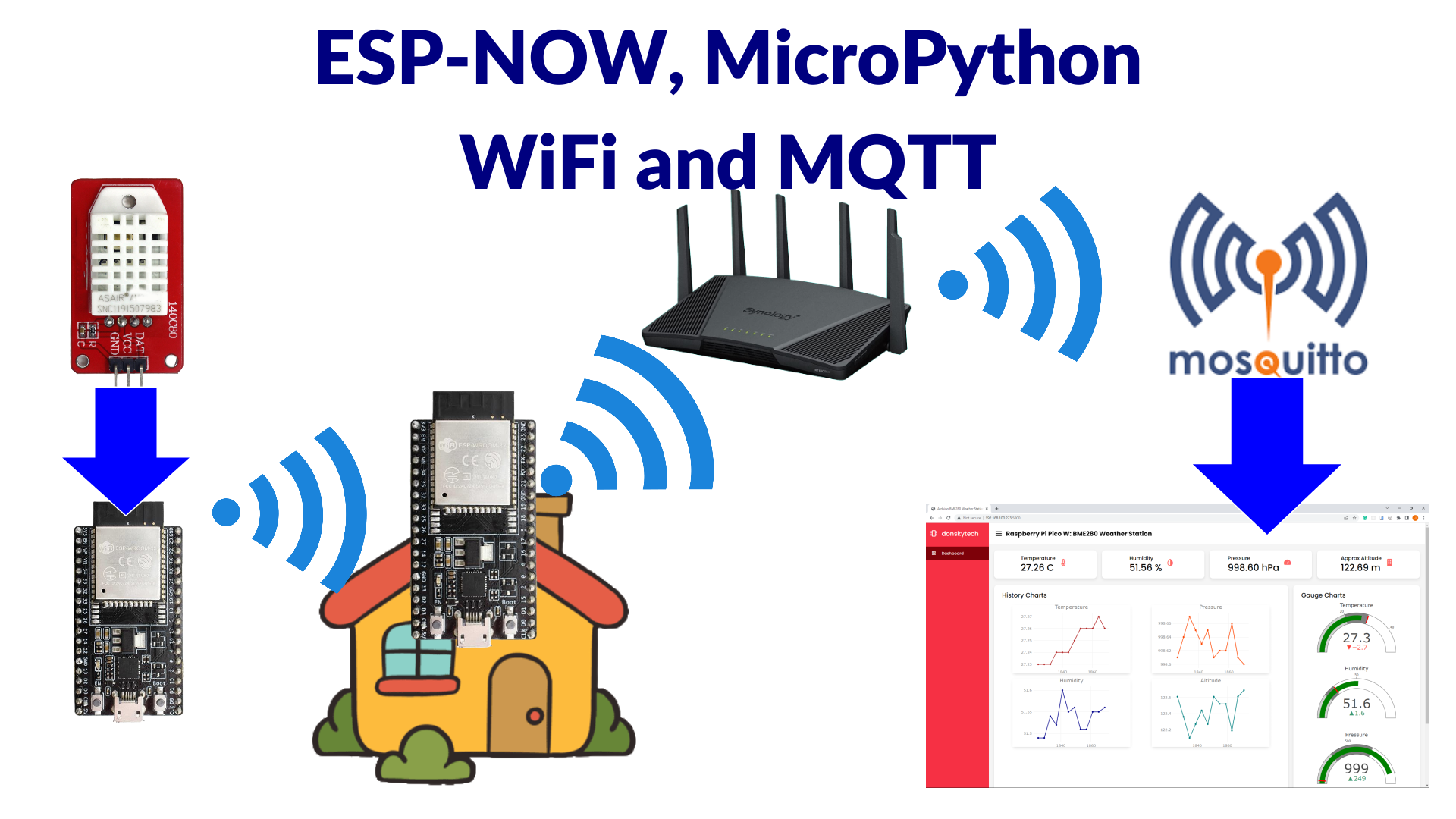 Featured-ESP-NOW-in-MicroPython-with-WiFi-and-MQTT