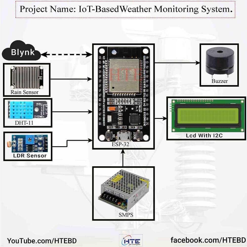 IoT_Based_Weather_Monitoring_System_with_ESP_32