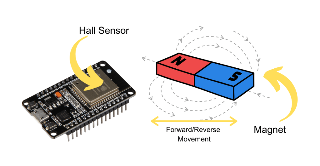 esp32-hall-effect-demo