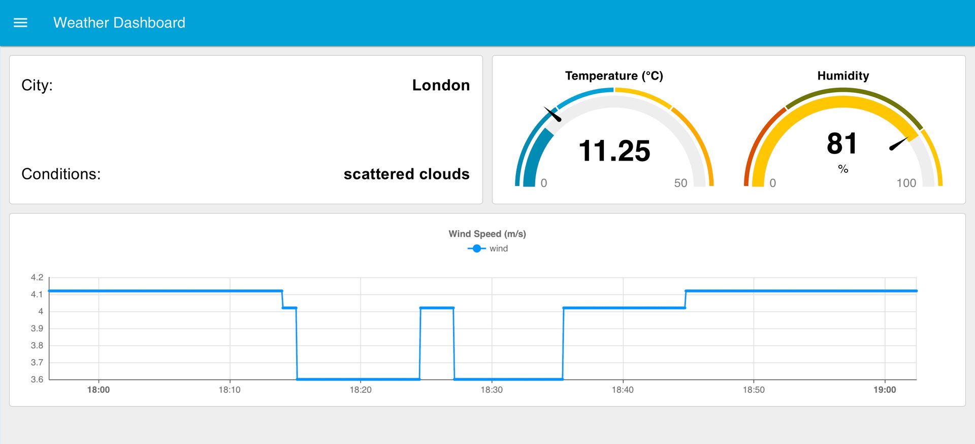 ncd-co2-tem-hum-dashboard